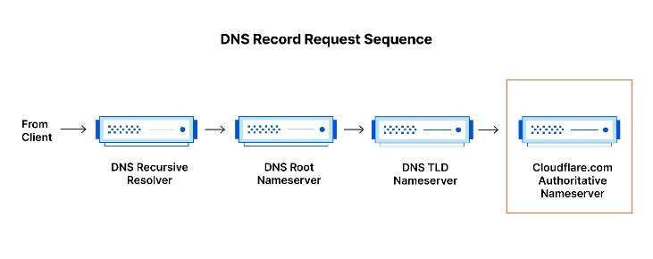 Server Hardening: What It Is And Why It's Essential For Your Business's Cybersecurity Server Hardening: What It Is And Why It's Essential For Your Business's Cybersecurity